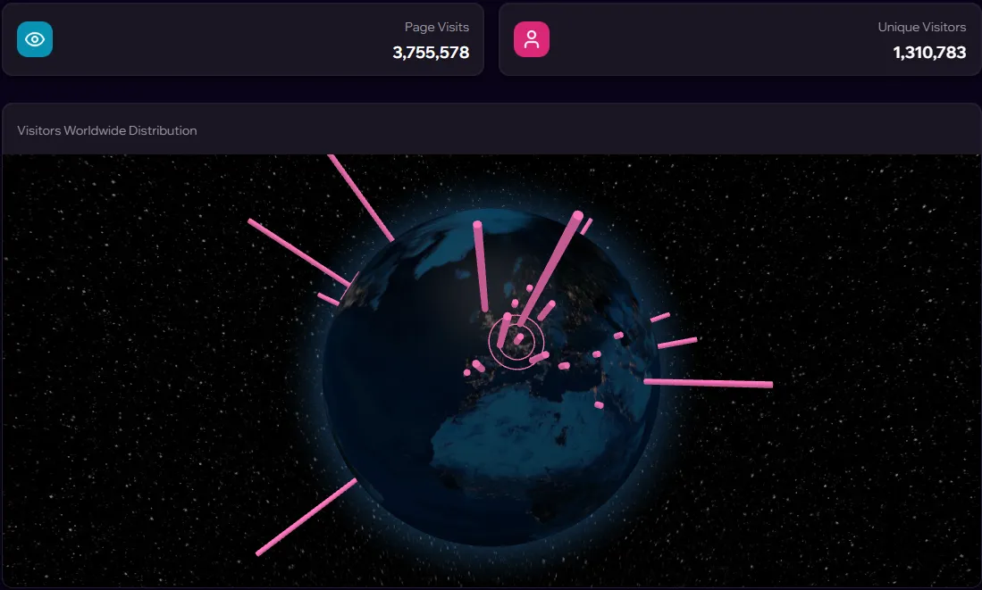 TrafficPeak visitors worldwide distribution dashboard